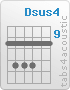 Chord Dsus4 (10,12,12,12,10,10)